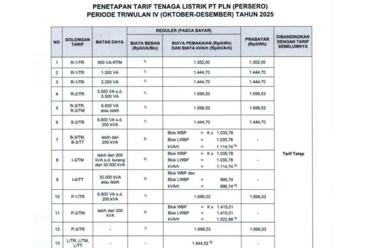 Tarif listrik rumah tangga, Harga Token Listrik Rumah Tangga Berlaku 12-18 Januari 2026, Tarif listrik rumah tangga, Tarif listrik pelanggan bisnis, Tarif listrik pelanggan industri, Tarif listrik fasilitas pemerintah dan penerangan jalan umum, Tarif listrik untuk pelayanan sosial