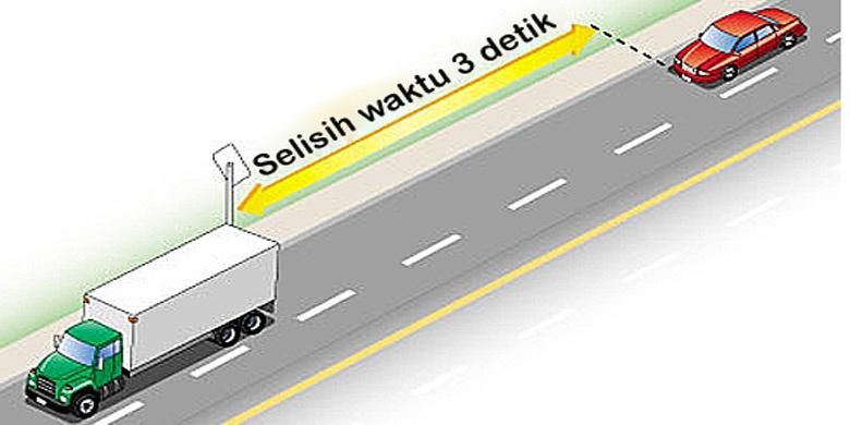 jalan tol, berkendara di jalan tol, jaga jarak, Aturan Jaga Jarak Aman di Jalan Tol yang Sering Dilupakan