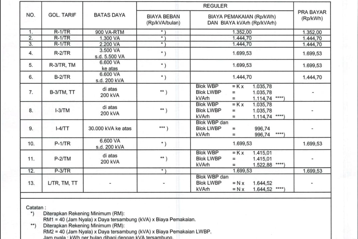 tarif listrik, tarif listrik per kWh, Tarif listrik, Tarif listrik per kWh, token listrik, Tarif Listrik 2025, tarif listrik per kwh 2025, tarif listrik juli 2025, besaran kwh listrik, Tarif Listrik Juli 2025, Harga Token, dan Cara Menghitung Besaran kWh, Tarif listrik per kWh untuk pelanggan pascabayar Juli 2025, Tarif listrik per kWh untuk pelanggan prabayar Juli 2025, Berapa harga token listrik per kWh?, Bagaimana cara menghitung besaran kWh?