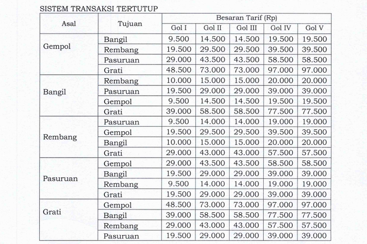 tarif tol, Tol Gempol-Pasuruan, Tarif Tol Gempol-Pasuruan, jalan tol, Tarif Tol Gempol-Pasuruan Naik Mulai 24 November, Berikut Rinciannya