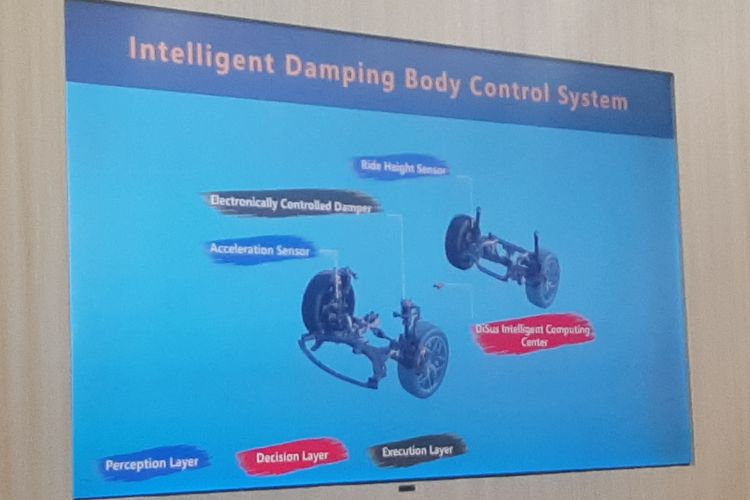 Teknologi Suspensi, DiSus, kendaraan listrik, teknologi suspensi, Kendaraan Listrik, Kendaraan listrik, Sistem Suspensi Cerdas DiSus dari BYD: Solusi Mobilitas Modern, Apa Itu Teknologi Suspensi DiSus dari BYD?, Bagaimana Cara Kerja Sistem DiSus?, Apa Saja Tingkat Kecanggihan DiSus?, Apa Keunggulan DiSus-X?, Mengapa DiSus Penting untuk Kendaraan Listrik?