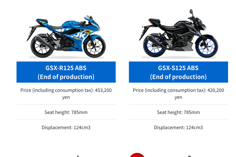 Suzuki GSX-R 150, Suzuki, Suzuki GSX-R 125, diskontinu, Suzuki GSX-R 125 dan GSX-S 125 Diskontinu, Bagaimana di Indonesia?