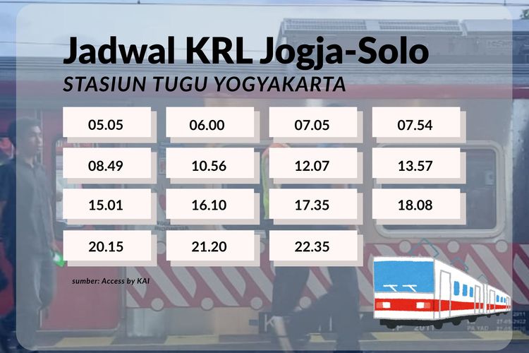 KRL Jogja-Solo, jadwal KRL Jogja-Solo, stasiun tugu yogyakarta, jadwal KRL Jogja-Solo dari Stasiun Tugu, jadwal KRL Jogja, Jadwal KRL Jogja-Solo Hari Ini 21 November 2025 dari Stasiun Tugu Yogyakarta