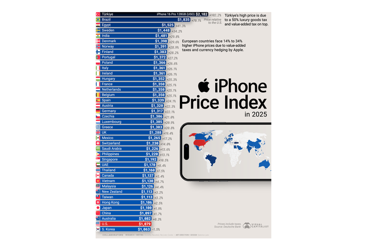 Korea Selatan, harga iphone, pajak, turkiye, harga iPhone 16 Pro, harga iPhone 16 Pro Max, iphone termahal, iphone termurah, Ini Dia Negara yang Menjual iPhone 16 Termahal dan Termurah