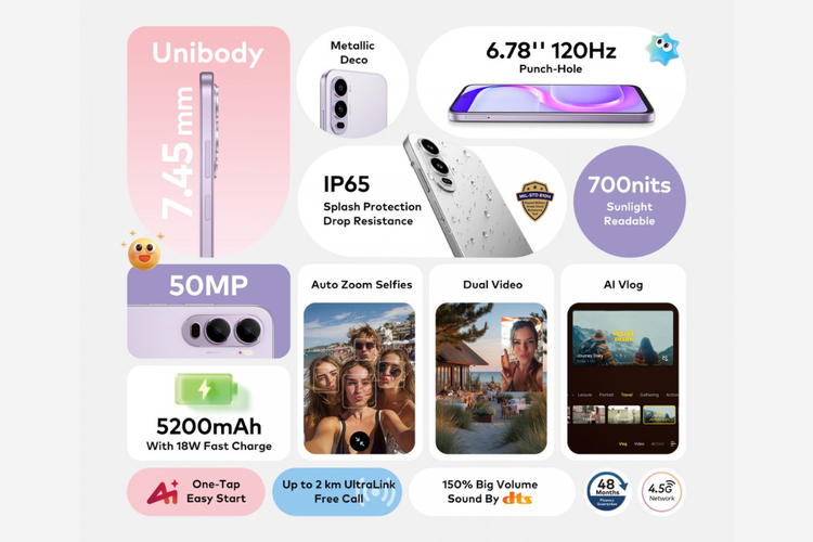 Itel, Itel City 200, Itel A200, Itel A200 Plus, spesifikasi, Trio HP itel City 200, A200, dan A200 Plus Resmi, Tahan Banting serta Lolos Uji Militer
