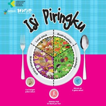 Isi Piringku, tips diet sehat, pedoman isi piringku, isi piringku ibu hamil, porsi makan setiap hari, Agar Tidak Salah Porsi, Ini Pedoman Isi Piringku Menurut Nutrisionis, Mengapa porsi sayur dan buah setengah piring?, Protein hewani dan nabati harus seimbang, Karbohidrat tidak perlu dihindari, Bahaya jika porsi tidak seimbang, Kunci praktik Isi Piringku sehari-hari