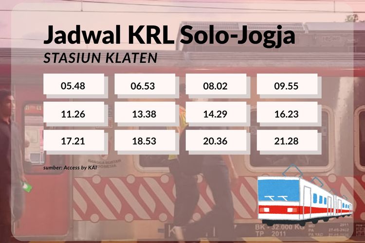 Stasiun Klaten, KRL Jogja-Solo, jadwal KRL Jogja-Solo, jadwal KRL Jogja-Solo hari ini, stasiun klaten, Jadwal KRL Jogja-Solo Hari Ini dari Stasiun Klaten