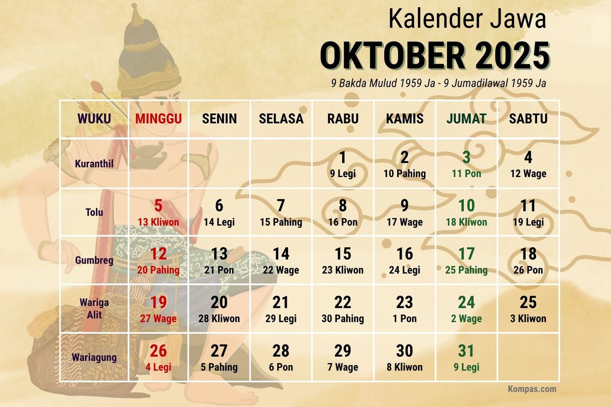 kalender jawa, weton, kalender jawa hari ini, Jumat Pon, Kalender Jawa 3 Oktober 2025, Cek Weton Hari Ini Menurut Primbon Jawa
