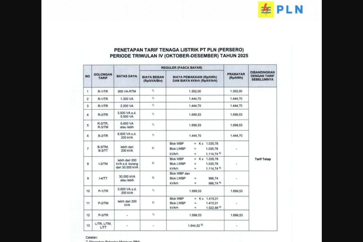 Tarif listrik, tarif listrik, tarif listrik PLN, tarif listrik per kWh, Tarif Listrik 2025, tarif listrik non subsidi 2025, tarif listrik subsidi 2025, tarif listrik pln desember 2025, Tarif Listrik 8-14 Desember 2025 untuk Semua Pelanggan PLN, Berikut Rinciannya, Tarif listrik 8-14 Desember 2025 untuk keperluan rumah tangga:, Tarif listrik 8-14 Desember 2025 untuk keperluan bisnis:, Tarif listrik 8-14 Desember 2025 untuk keperluan industri:, Tarif listrik 8-14 Desember 2025 untuk keperluan fasilitas pemerintah dan penerangan jalan umum, Tarif listrik 8-14 Desember 2025 untuk keperluan pelayanan sosial: