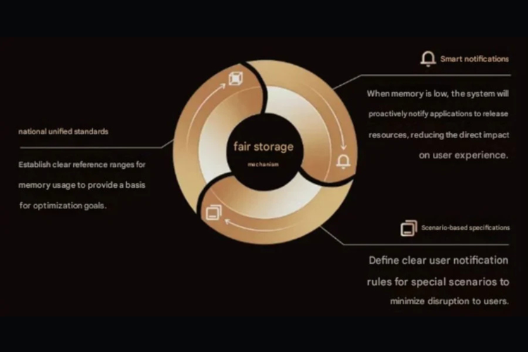 Gold Standard Alliance, Lenovo, Honor, smartphone, Xiaomi, Oppo, Vivo, HP Android Sering Lemot? Xiaomi, Oppo, dan Vivo Siapkan Solusinya