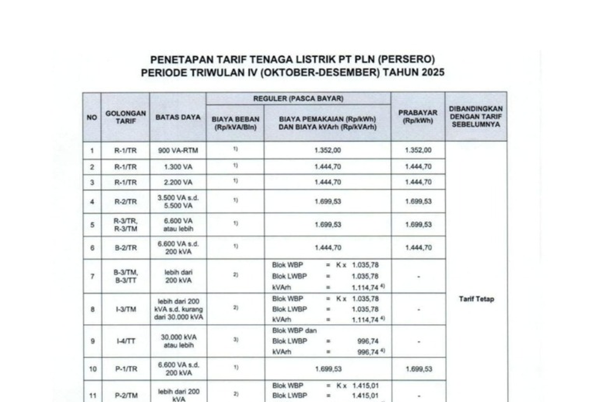 tarif listrik, Tarif Listrik 15-21 Desember 2025 untuk Pelanggan Subsidi dan Nonsubsidi, Tarif listrik untuk keperluan pelayanan sosial:, Tarif listrik subsidi rumah tangga:, Tarif listrik untuk keperluan rumah tangga:, Tarif listrik untuk keperluan bisnis:, Tarif listrik untuk keperluan industri:, Tarif listrik untuk keperluan fasilitas pemerintah dan penerangan jalan umum