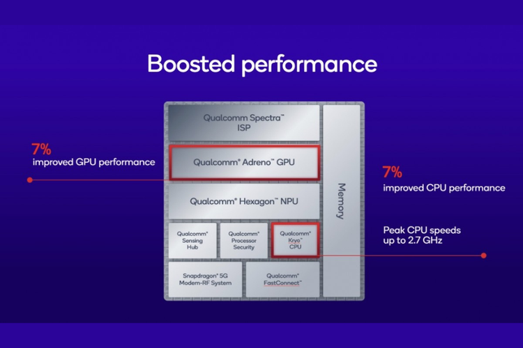Qualcomm, snapdragon, chipset, Snapdragon 7s gen 4, Qualcomm Rilis Chipset Snapdragon 7s Gen 4
