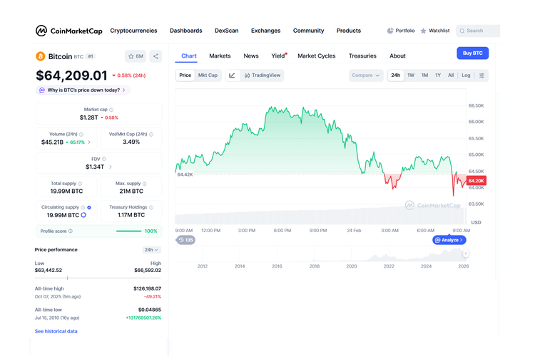 Trump, Bitcoin, Ethereum, kripto, investor, Harga Bitcoin Turun Lagi, Efek Kebijakan Tarif Trump