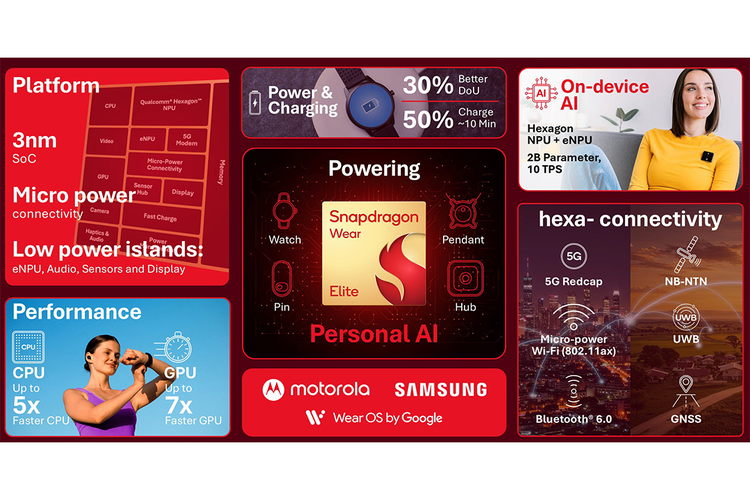Snapdragon Wear Elite, chipset, Qualcomm, Chip Snapdragon Wear Elite Resmmi, Debut di Smartwatch Samsung