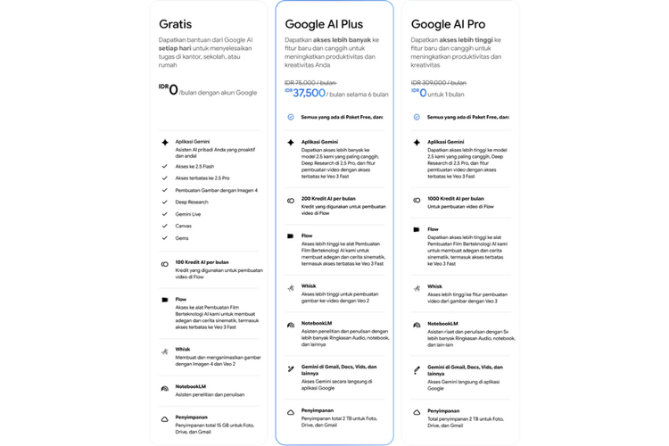 Google, Indonesia, Google AI Plus, harga paket Google AI Plus, Google Rilis AI Plus di Indonesia, Dapat Veo 3 Fast dan Ruang Penyimpanan 200 GB