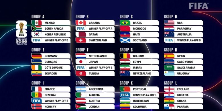 Piala Dunia 2026, Amerika Serikat, Piala Dunia, Donald Trump, FIFA, Gianni Infantino, drawing Piala Dunia 2026, Rio Ferdinand, Brasil, Perancis, drawing piala dunia 2026, Hasil Drawing Piala Dunia 2026: Brasil dan Perancis di Grup Neraka