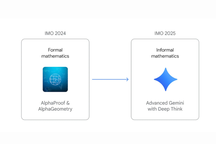 Google, Gemini AI, OpenAI, Google Ungkap Pencapaian Besar AI Gemini di Bidang Matematika