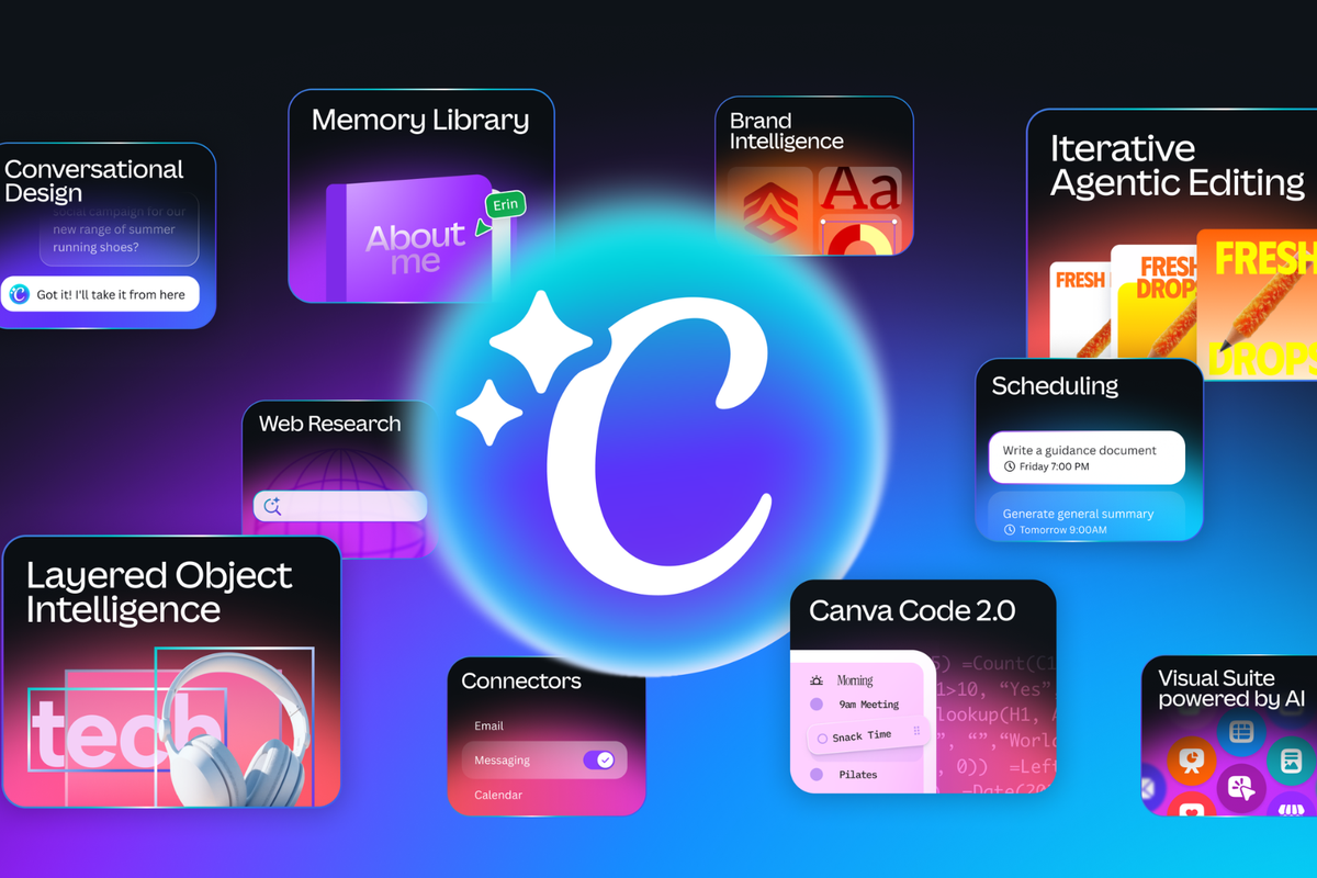Canva, Canva AI, Canva AI 2.0 Meluncur Bawa 9 Fitur Baru: dari Desain Lewat Suara hingga Konten Otomatis, 2. Orkestrasi agen (Agentic Orchestration), 3. Ingat selera pengguna, 4. Otak-atik obyek, 5. Terhubung ke banyak aplikasi, 6. Bisa perintahkan Canva sesuai jadwal, 7. Bisa riset web, 8. Sesuaikan gaya brand, 9. Dukung impor HTML
