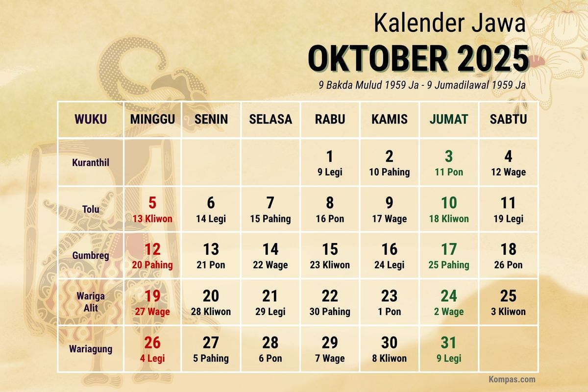 kalender jawa, Weton, wuku, neptu, kalender jawa minggu ini, Kalender Jawa Minggu Ini 12-18 Oktober 2025, Cek Weton, Neptu dan Wuku, 12 Oktober 2025, 13 Oktober 2025, 14 Oktober 2025, 15 Oktober 2025, 16 Oktober 2025, 17 Oktober 2025, 18 Oktober 2025