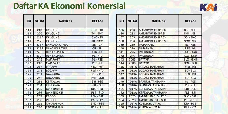 Airlangga Hartarto, libur Natal dan Tahun Baru, Access by KAI, libur natal dan tahun baru, diskon KAI, diskon tiket kereta api, diskon kereta, KAI Beri Diskon 30 Persen untuk 182 Kereta Saat Libur Natal–Tahun Baru 2025, Cek Daftarnya