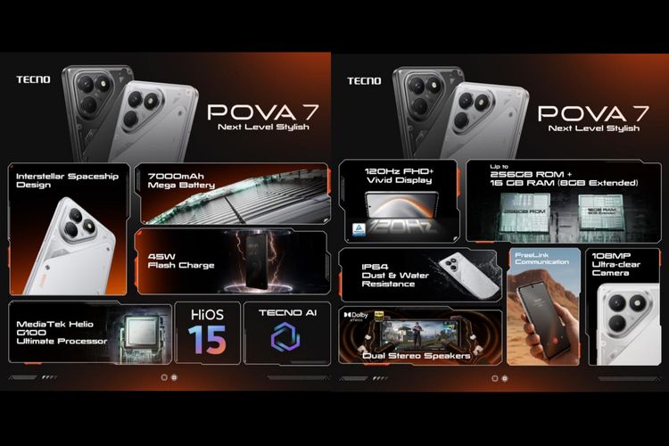 Transsion, Tecno, Tecno Pova 7, ponsel gaming, harga Tecno Pova 7, Helio G100 Ultimate, Spesifikasi Tecno Pova 7, hp gaming, transsion, tecno pova 7, helio g100 ultimate, spesifikasi tecno pova 7, harga tecno pova 7, HP Tecno Pova 7 Rilis di Indonesia, Baterai 7.000 MAh Harga Rp 2 Juta