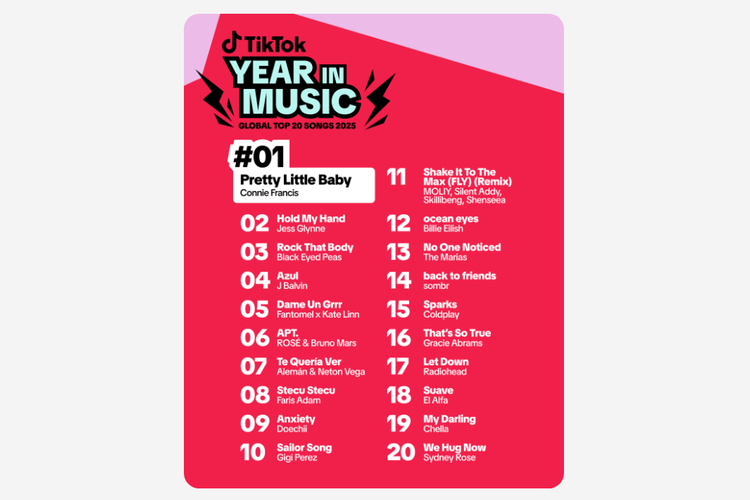 Lagu, Stecu Stecu, TikTok, media sosial, lagu, Stecu Stecu Faris Adam, Stecu Stecu TikTok, 