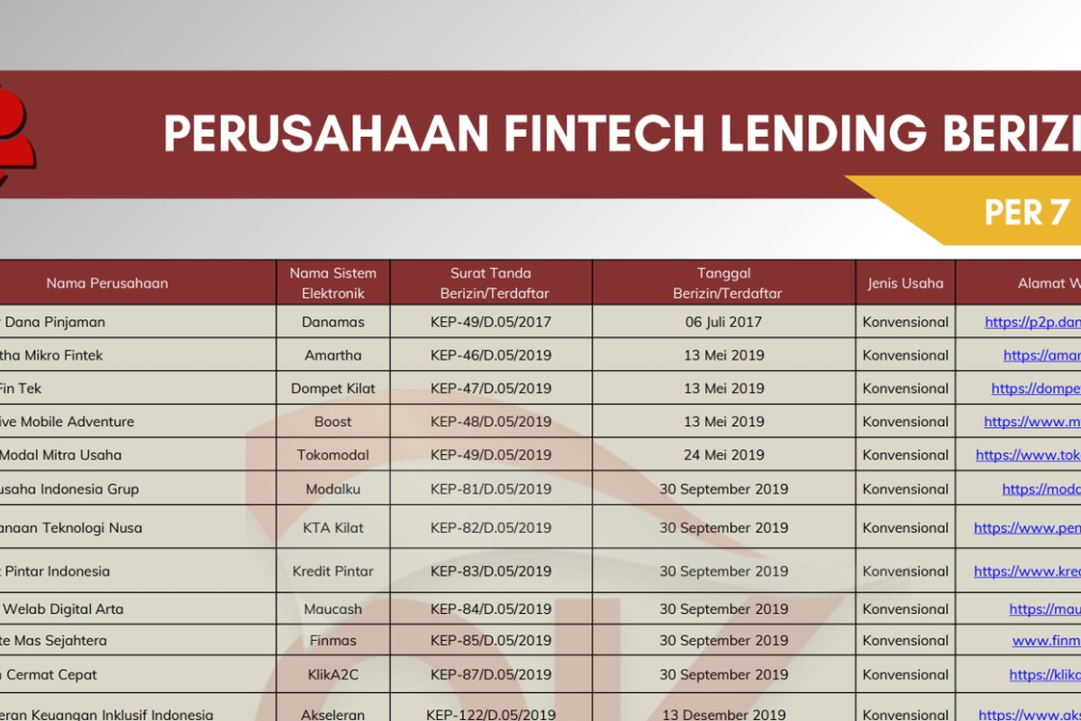 pinjol legal, daftar pinjol legal OJK, Daftar 95 Pinjol Legal OJK Akhir Desember 2025, Jangan Sampai Salah Pinjam