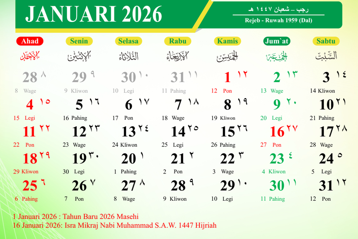Kalender Jawa Januari 2026, kalender Jawa Januari 2026 lengkap dengan pasaran dan weton, Kalender Jawa Januari 2026 Lengkap dengan Pasaran dan Weton