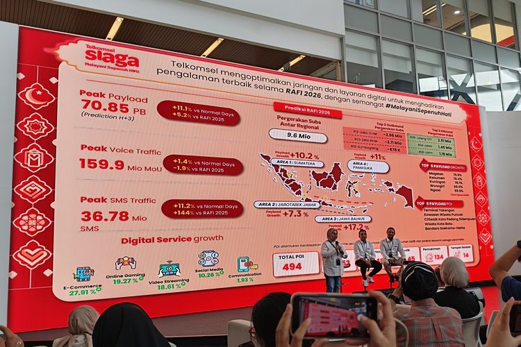 Idul Fitri, 2026, Trafik, payload, RAFI 2026, Telkomsel, Lebaran 2026, Trafik Internet Telkomsel Diprediksi Tembus 70,85 Petabyte