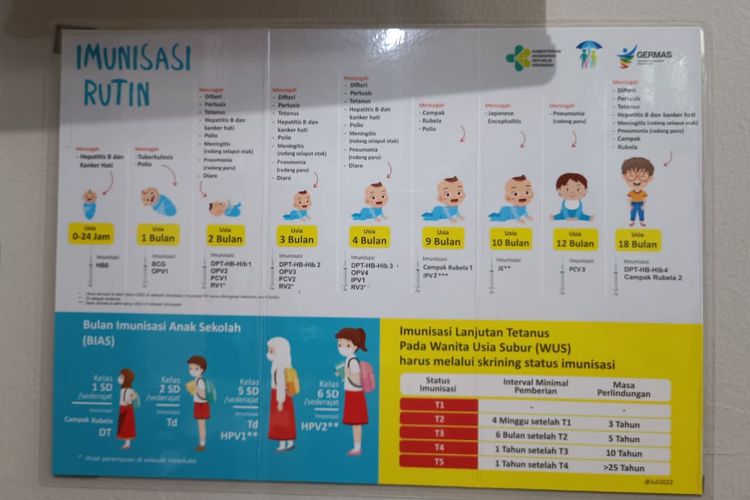 campak, vaksin campak, cara mencegah campak, mencegah campak, cara mencegah campak pada anak, cara mencegah campak pada orang dewasa, cara mencegah campak adalah, vaksin campak umur berapa, Cara Mencegah Campak, Belajar dari Tingginya Kasus di Sumenep, Cara mencegah campak, 1. Divaksin, Hati-hati dengan komplikasi akibat campak, Tingginya kasus campak di Sumenep