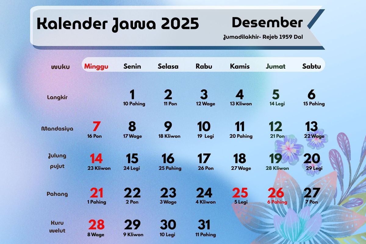 weton, neptu, pasaran, kalender Jawa, kalender Jawa Desember 2025, kalender jawa, Weton, Kalender Jawa Desember 2025 Lengkap dengan Weton, Neptu dan Wuku