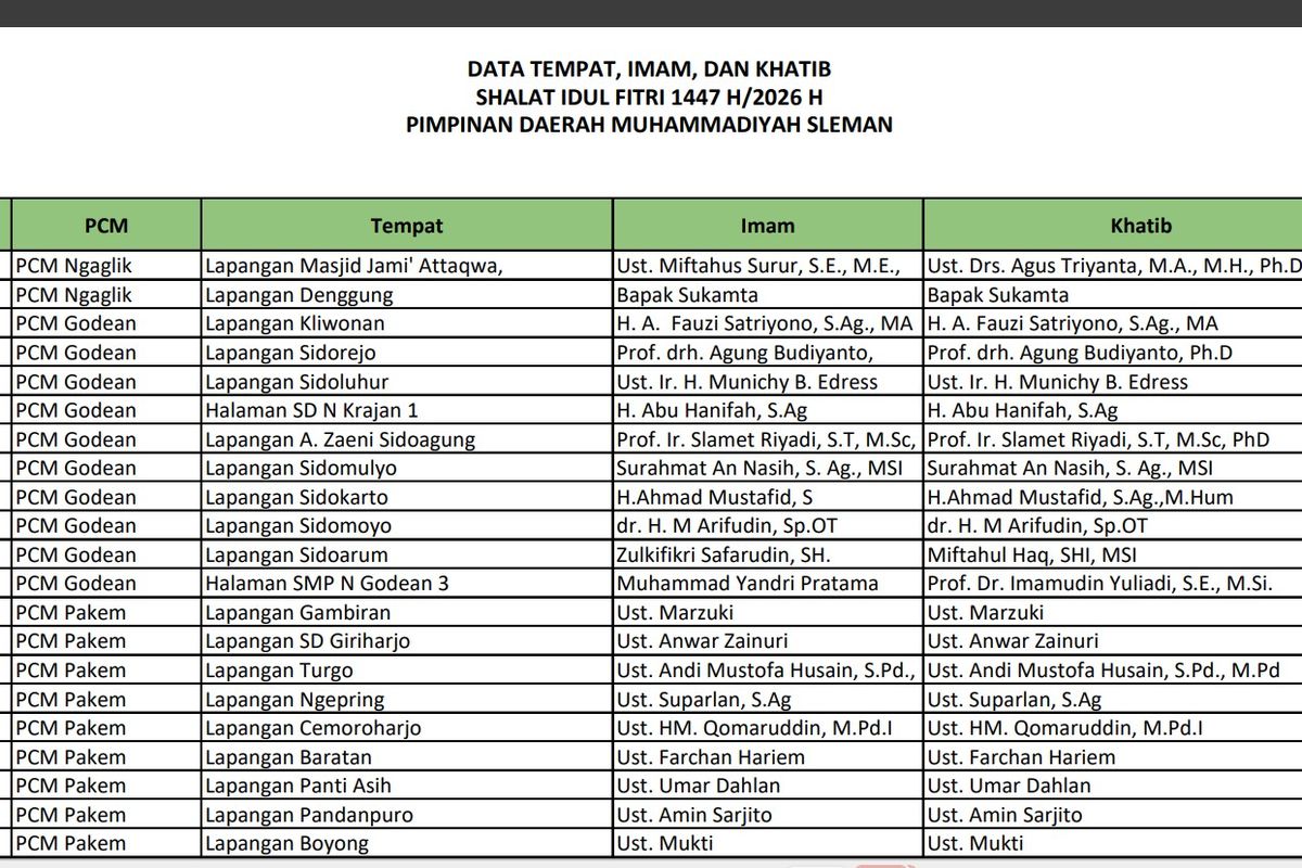 shalat Idul Fitri, Sleman, 183 Lokasi Shalat Idul Fitri Muhammadiyah di Sleman DIY 20 Maret 2026