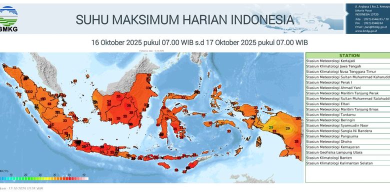 BMKG, cuaca panas, suhu panas, cuaca panas BMKG, cuaca panas ekstrem, suhu surabaya, Bukan Surabaya, Ini Daerah Terpanas di Indonesia Menurut BMKG, Suhu Tembus 38,2°C, Penyebab Cuaca Panas Ekstrem di Indonesia, Daftar Daerah dengan Cuaca Paling Panas di Indonesia (Oktober 2025), Hujan Lokal Tetap Berpotensi di Sore Hari, BMKG: Waspada Cuaca Ekstrem dan Bencana Hidrometeorologi, Prediksi Cuaca Sepekan ke Depan (17–23 Oktober 2025), Imbauan BMKG untuk Masyarakat