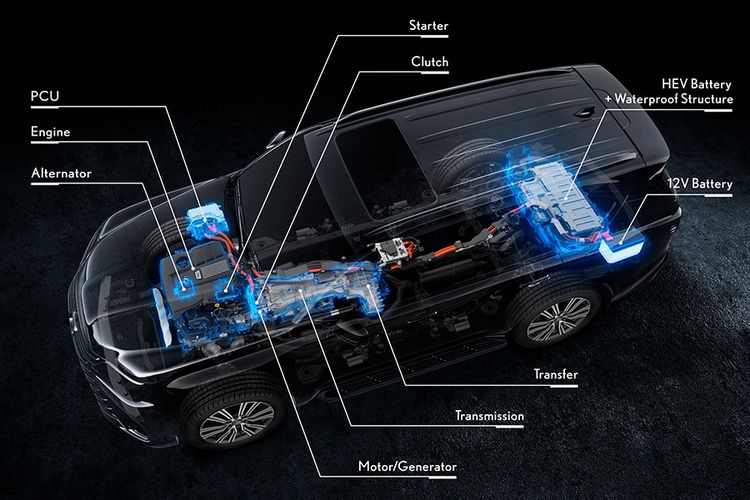 teknologi hybrid, kemampuan off-road, GIIAS 2025, Lexus LX 700h, Peluncuran Lexus LX 700h di GIIAS 2025: Apa yang Baru?