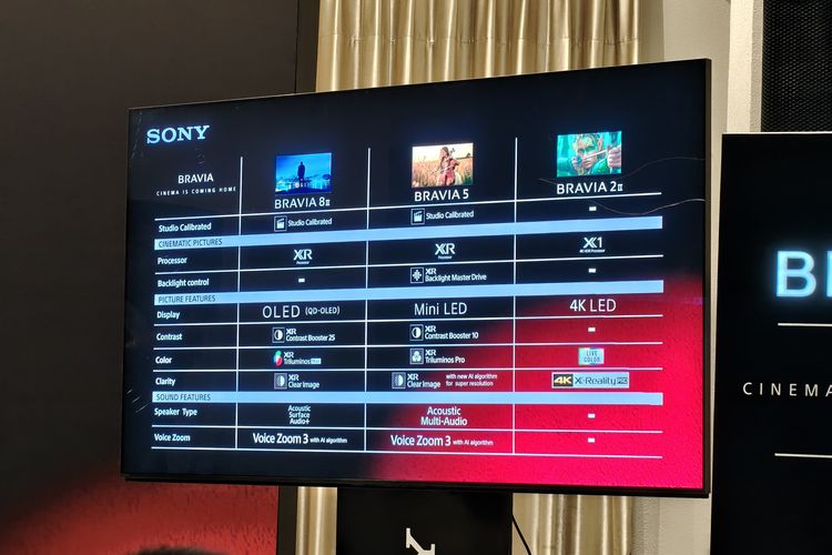 sony, Brivia, Bravia 5, Bravia 8 II, Bravia 2 II, Sony Boyong 3 Smart TV Baru ke Indonesia, Bravia 5, Bravia 8 II, dan Bravia 2 II, Sony Bravia 5, Sony Bravia 8 II, Sony Bravia 2 II, Harga smart TV Sony Bravia