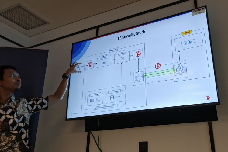 AI Red Team, risiko, F5 Networks, AI Guardrails, F5 Networks Indonesia Punya 2 