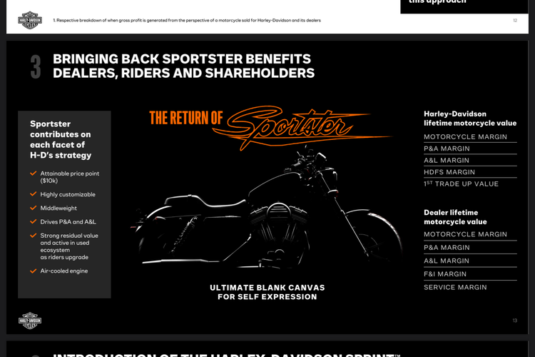 Harley-Davidson, Sportster, Sprint, Harley, Harley-Davidson Siapkan Motor Murah, Harga di Bawah Rp 200 Juta