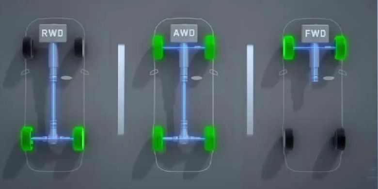 mobil RWD, Kebiasaan Buruk yang Bikin Mobil RWD Cepat Rusak