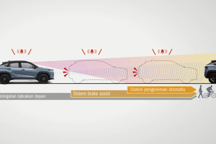 ADAS, Suzuki Safety Support, Suzuki Fronx, LSUV, fitur, pengendara, Cruise Control, Pengendara, suzuki fronx, suzuki safety support, Mengenal Rangkaian Fitur dan Fungsi Teknologi ADAS Suzuki Fronx