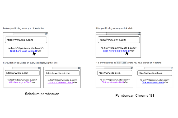 Google, browsing, privasi, Chrome 136, Google Chrome, riwayat browsing, Celah Keamanan Internet yang Eksis 23 Tahun Akhirnya Ditutup