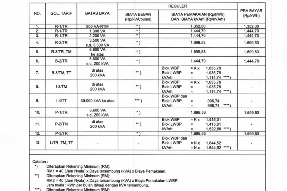 tarif listrik, Tarif Listrik Subsidi dan Non-Subsidi per 1 April 2026, Ada Kenaikan?