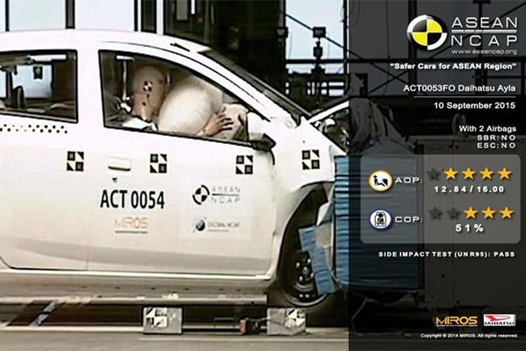 boneka uji tabrak, keselamatan kendaraan, Pengujian Laik Jalan, Crash Test Dummy: Rahasia Uji Tabrak Kendaraan Rp 8 Miliar