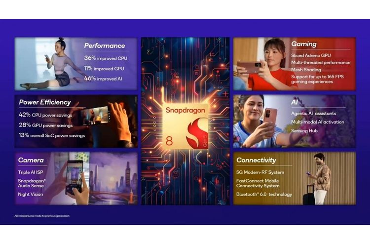chipset, flagship, Snapdragon, Chip, Snapdragon 8 Gen 5, Qualcomm, clock, Snapdragon 8 Elite, Snapdragon 8 Elite Gen 5, snapdragon, chip, snapdragon 8 gen 5 non-elite, Qualcomm Snapdragon 8 Gen 5 Resmi, Chip 