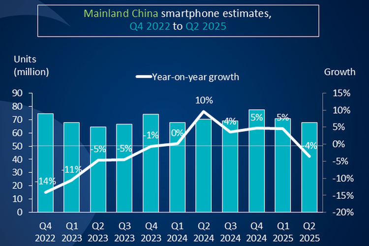 Huawei, Canalys, Apple, apple, huawei, pasar smartphone china, apple di china, Huawei Berjaya di 