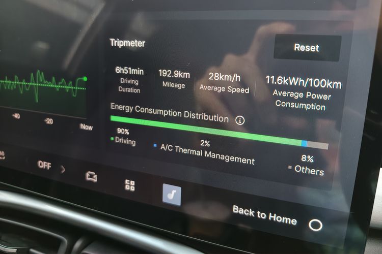 konsumsi listrik, Segini Konsumsi Listrik Geely EX2 dengan Rute Jakarta-Cibodas-Jakarta
