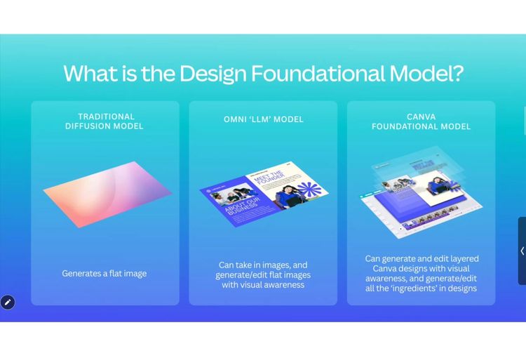 Canva, asisten AI, creative operating system, creative os, ai where you work, ask canva, Canva Rilis 2 Asisten AI, Bikin Gambar dan Sempurnakan Desain Makin Mudah