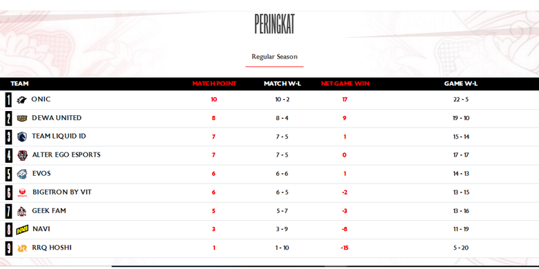MPL ID, jadwal MPL, MPL S17, Jadwal MPL S17 Hari Minggu 10 Mei, Kesempatan Balas Dendam RRQ, BTR, dan Evos