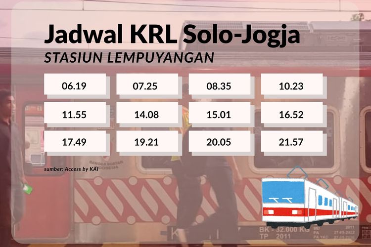 Stasiun Lempuyangan, jadwal KRL Jogja, KRL Jogja-Solo, jadwal KRL Jogja-Solo, jadwal KRL Jogja-Solo dari Stasiun Lempuyangan, Jadwal KRL Jogja-Solo Hari Ini 21 November 2025 dari Stasiun Lempuyangan