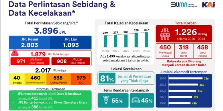 Djoko Setijowarno, Pelintasan Sebidang: Tragedi Berulang, Keselamatan Masih Rapuh di RI