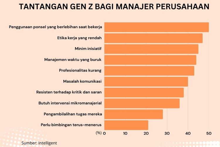 remaja, anak, ramah anak, ruang digital, Komdigi, Brain Rot, Paradoks Ruang Digital dan Ancaman Degradasi Generasi, Memanen data sejak belia, Lubang kelinci algoritma, Cakap digital skill tapi gagap soft skill, Diperparah judi online, Peran negara adalah keniscayaan